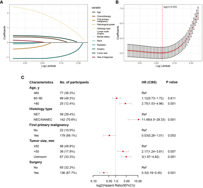 Figure 4