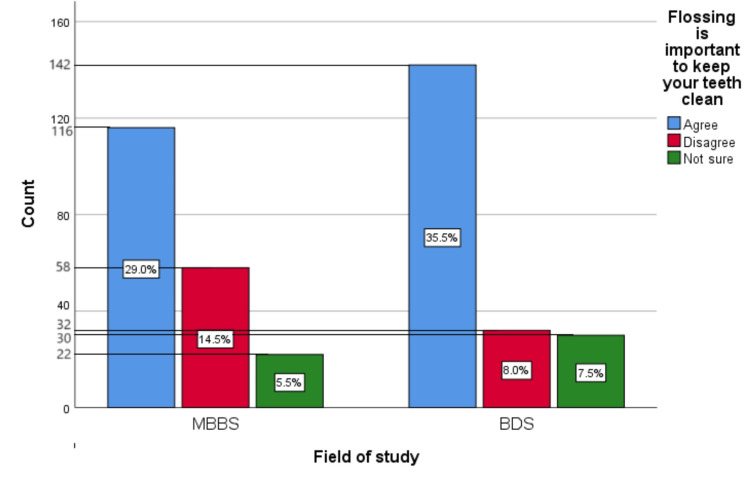 Figure 16