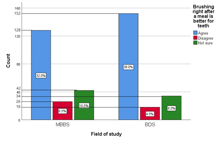 Figure 20