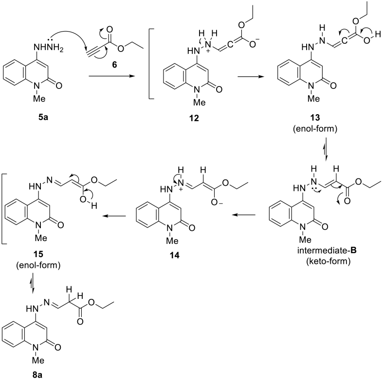Figure 21