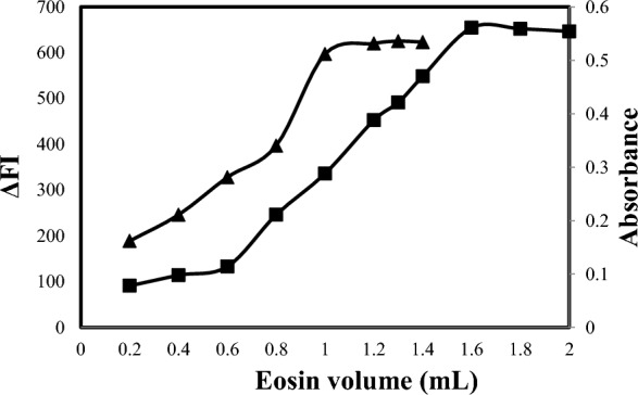 Figure 8