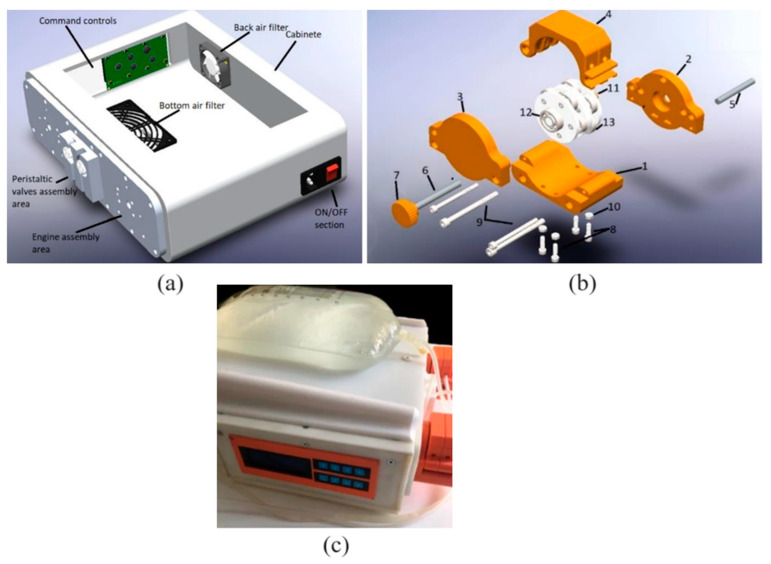 Figure 3