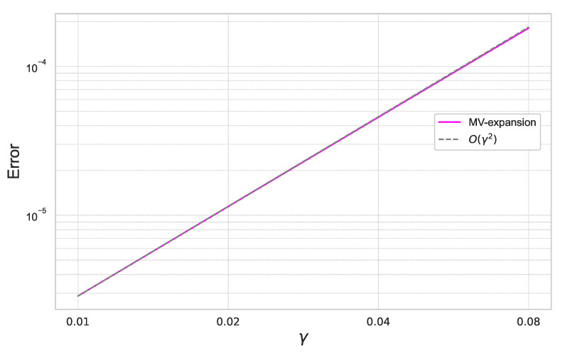 Figure 8