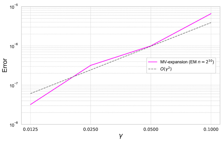 Figure 10