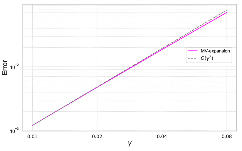 Figure 12