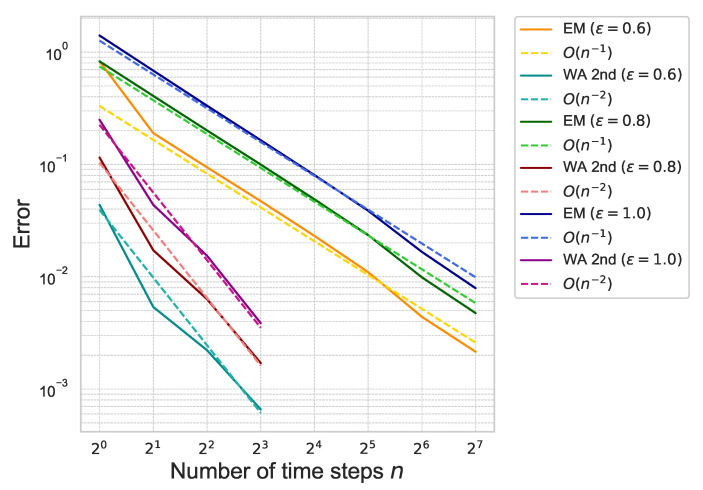 Figure 13