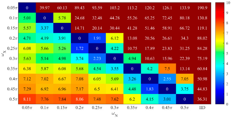 Figure 12