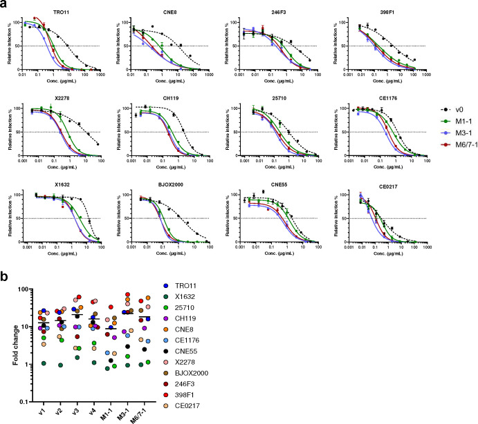 Figure 16