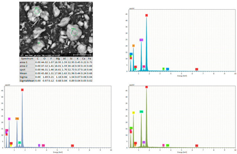 Figure 15