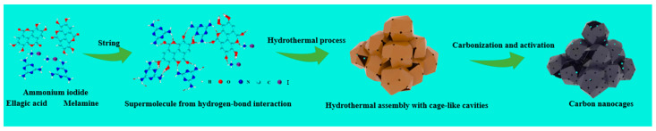 Figure 7