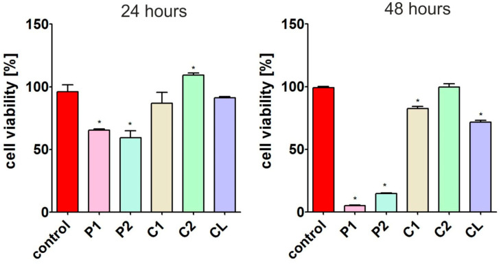 Figure 16
