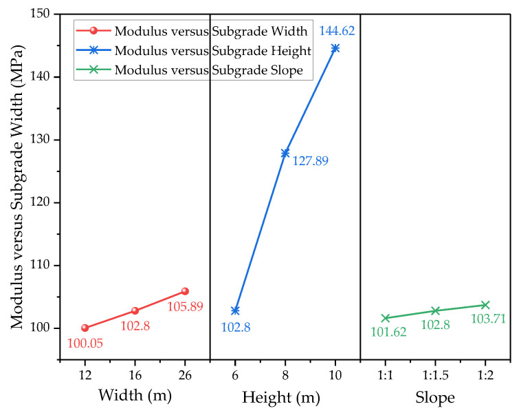 Figure 16