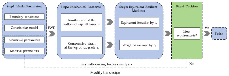Figure 17