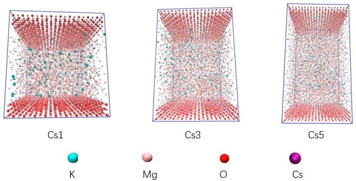 Figure 9