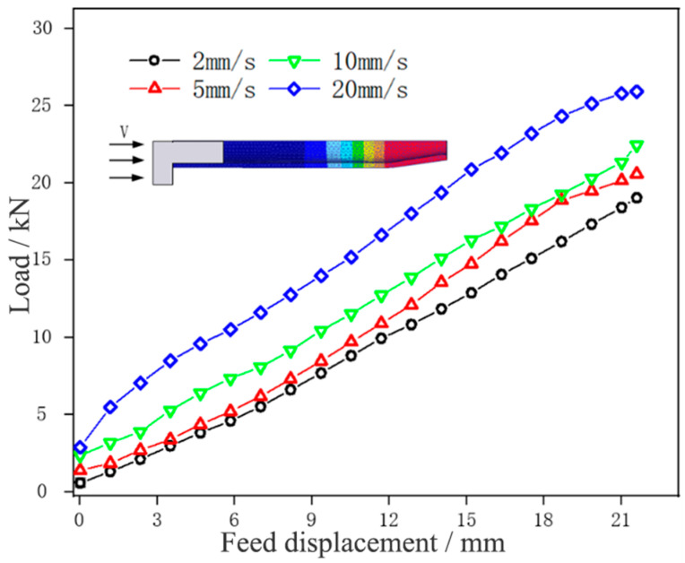 Figure 11