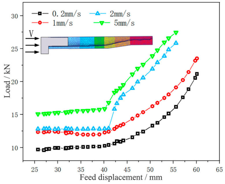 Figure 14