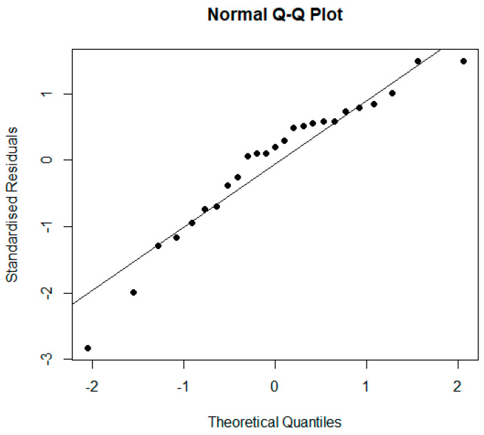 Figure 14