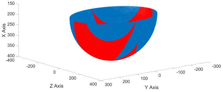 Figure 8