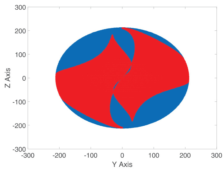 Figure 9