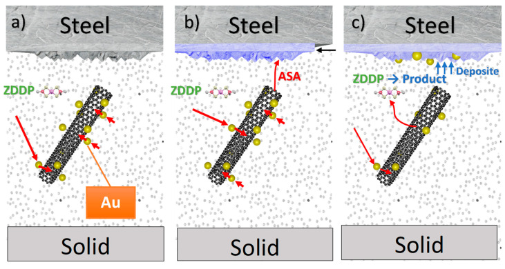 Figure 12