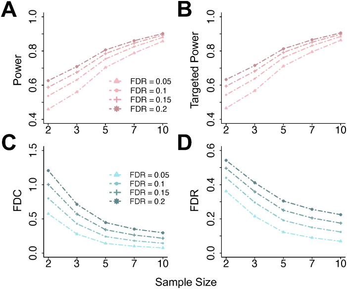 Figure 36