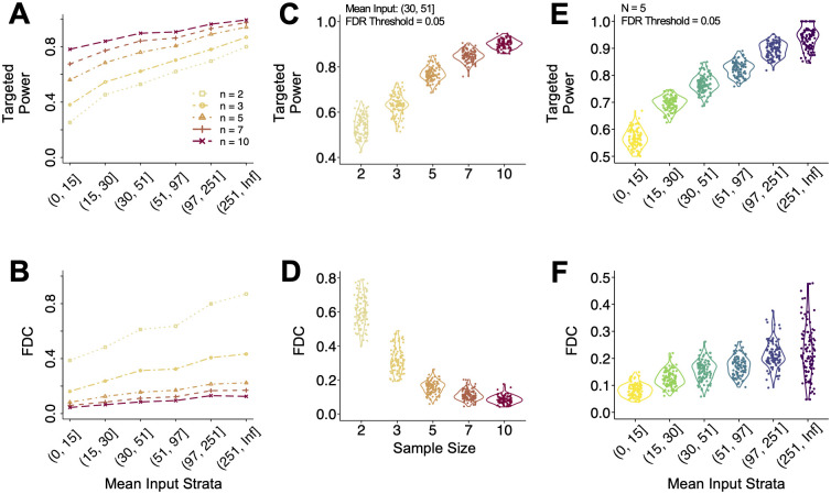 Figure 37