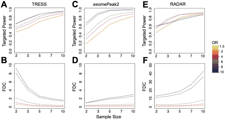 Figure 38