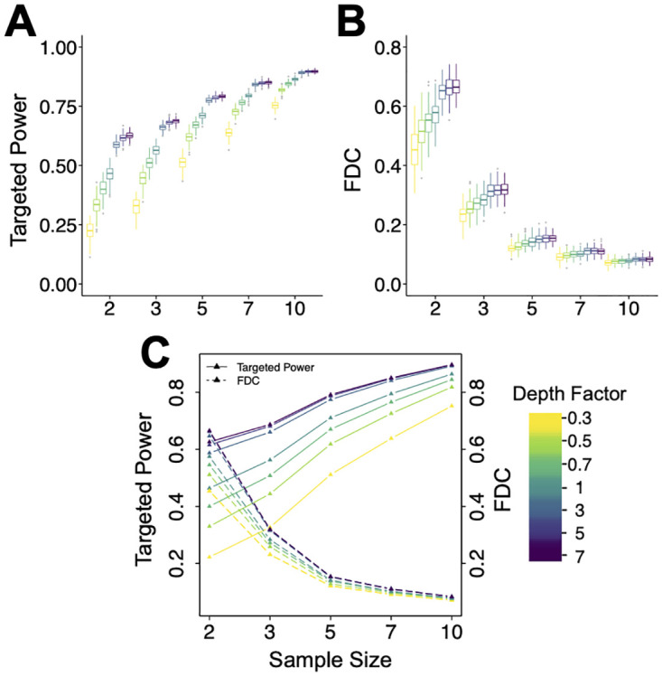Figure 39