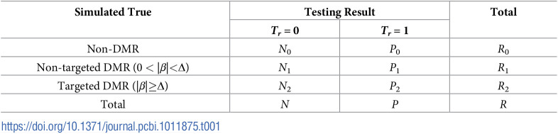 Figure 40