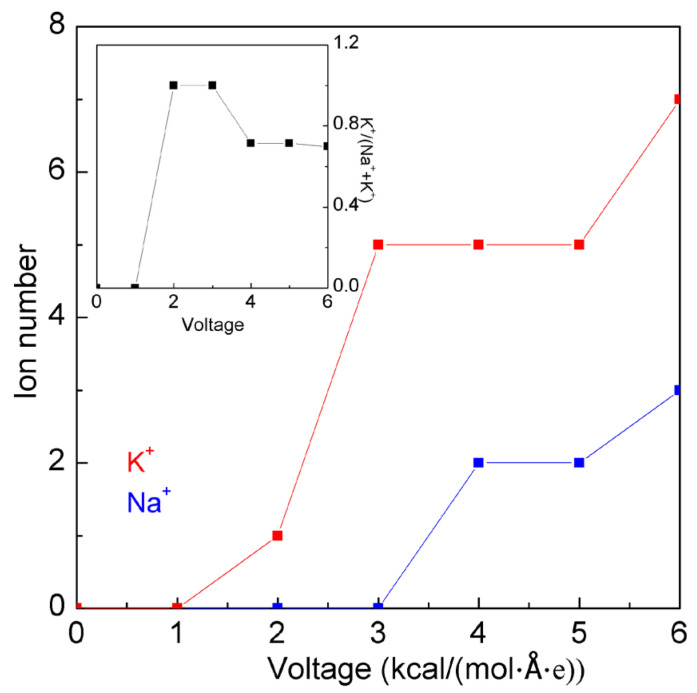 Figure 9