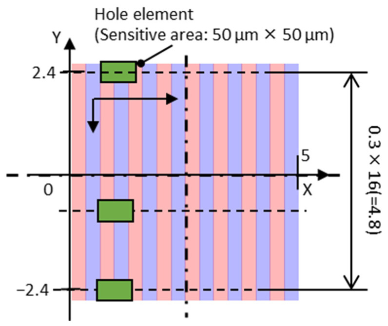 Figure 8