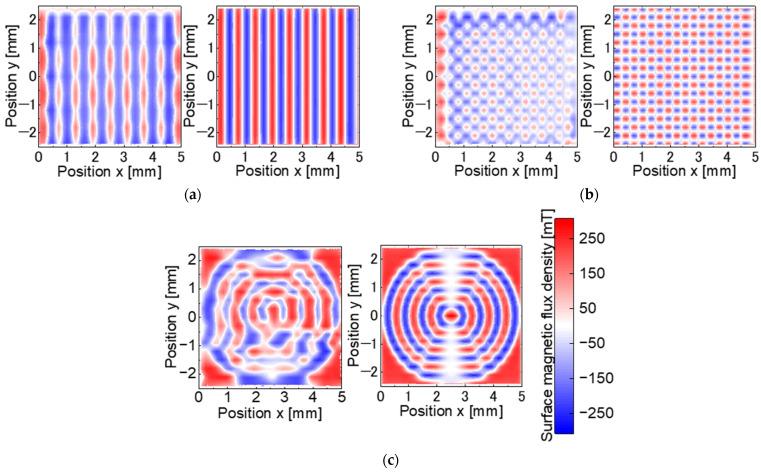Figure 15