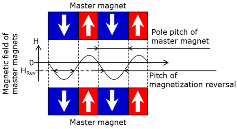 Figure 19