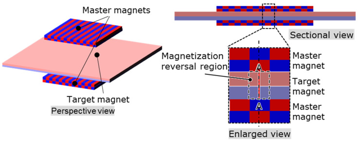 Figure 20