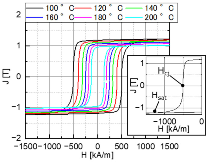 Figure 21