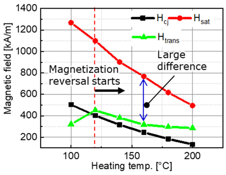 Figure 22