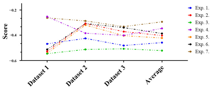 Figure 12