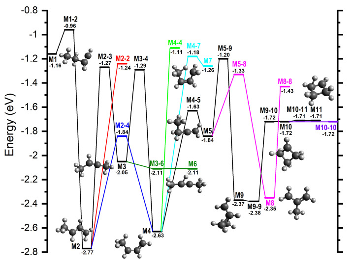 Figure 9
