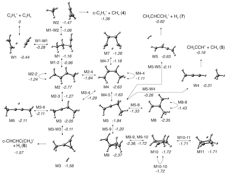 Figure 10