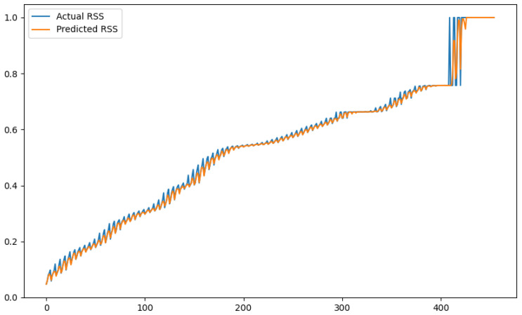 Figure 12