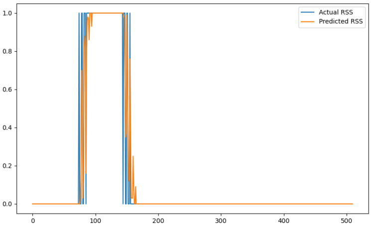Figure 13