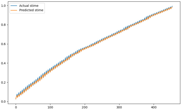 Figure 14