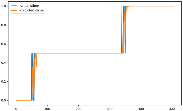 Figure 15