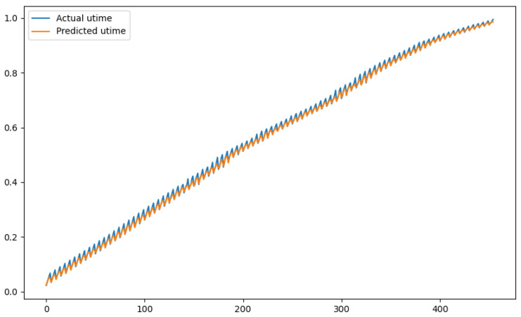 Figure 16