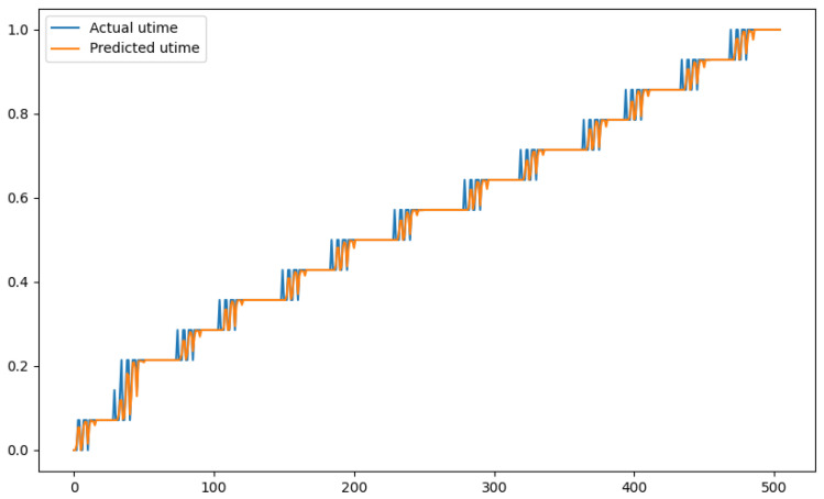 Figure 17
