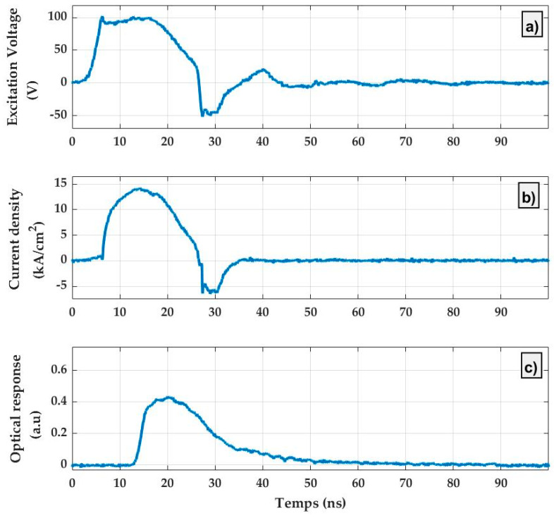 Figure 10