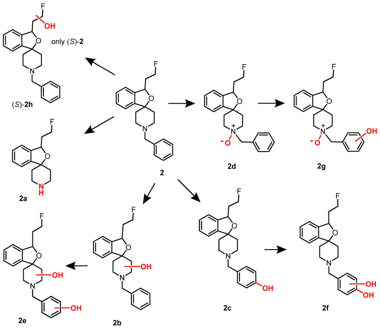 Figure 6