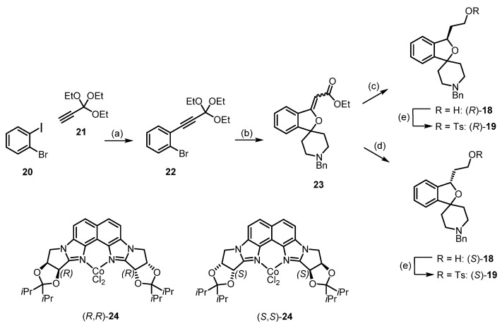 Figure 19