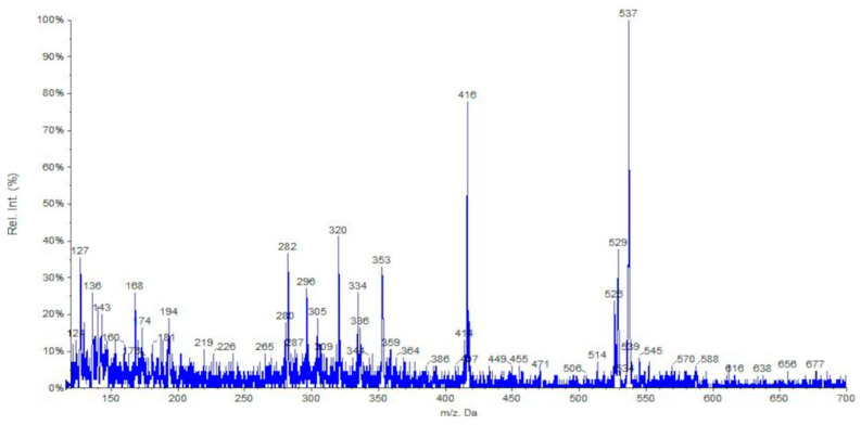Figure 5