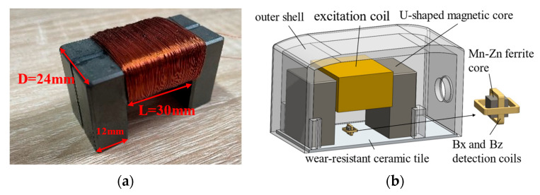 Figure 13